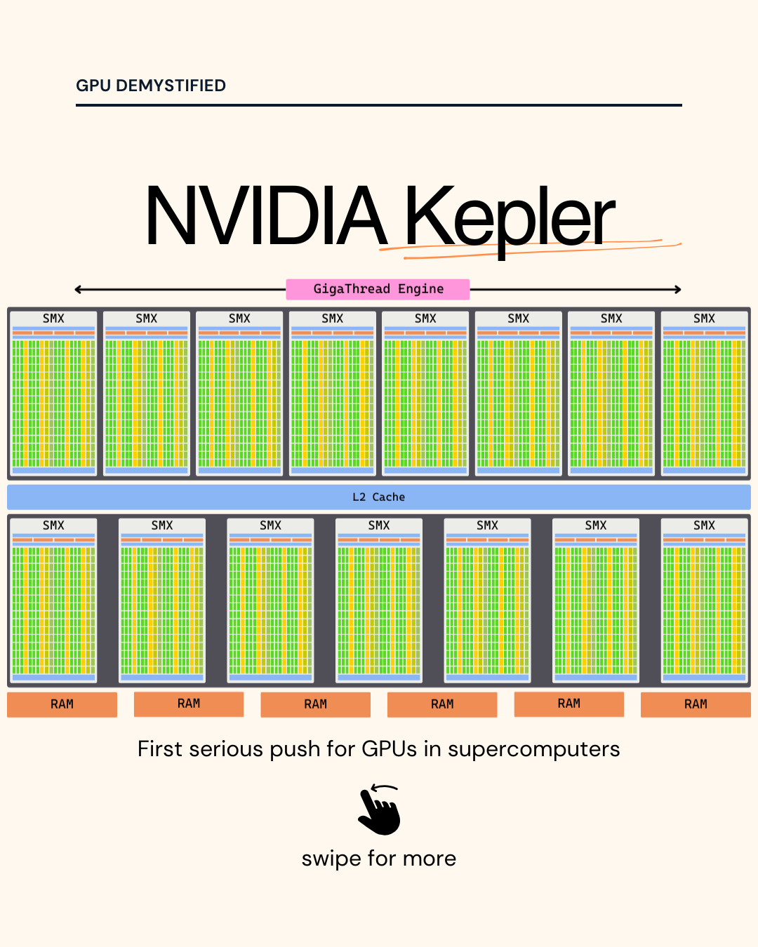 NVIDIA Kepler